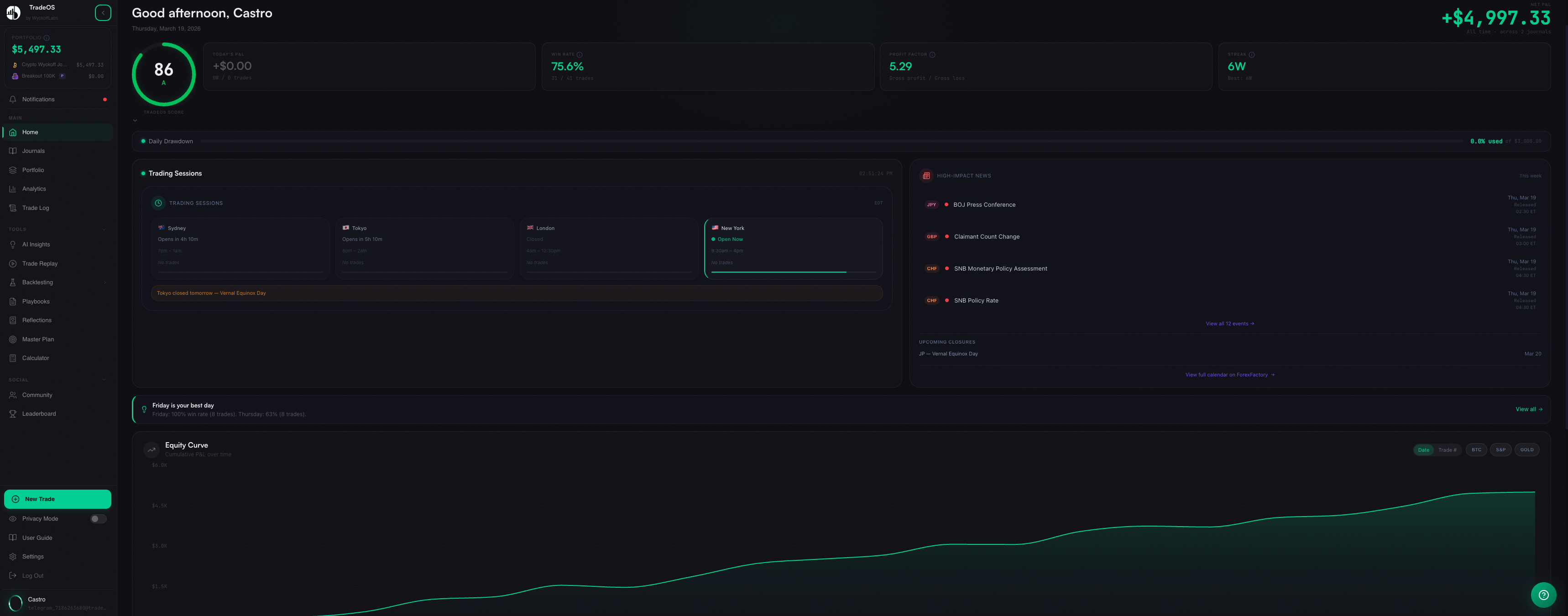 TradeOS Dashboard
