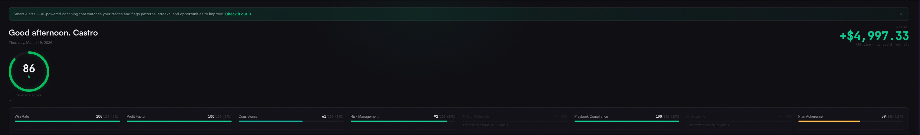 TradeOS Score — 86/A with 8-factor breakdown